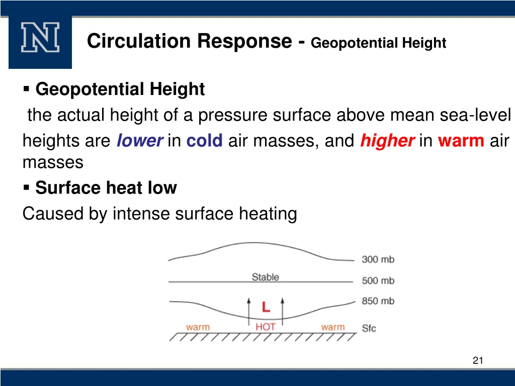 circulation response geopotential height