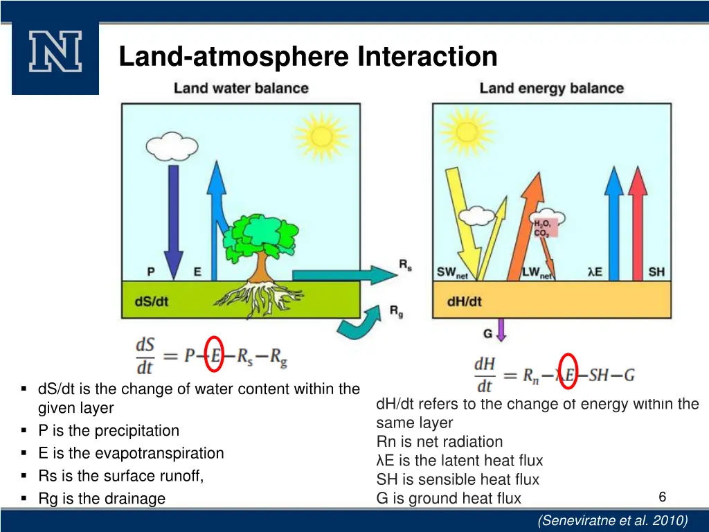 land atmosphere interaction