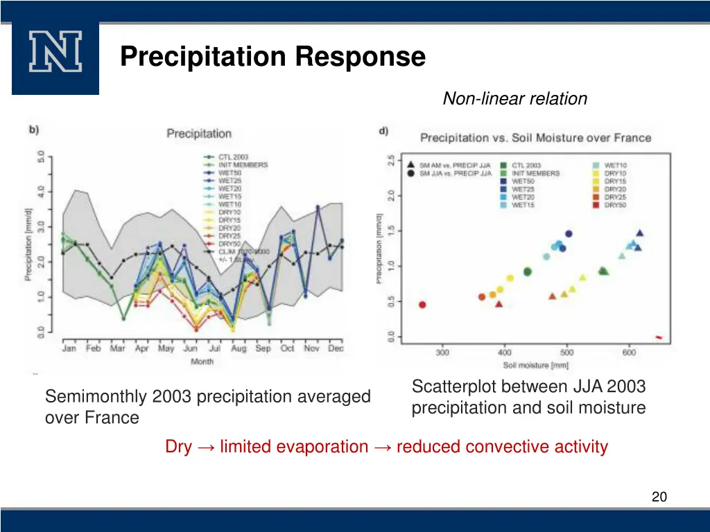 precipitation response