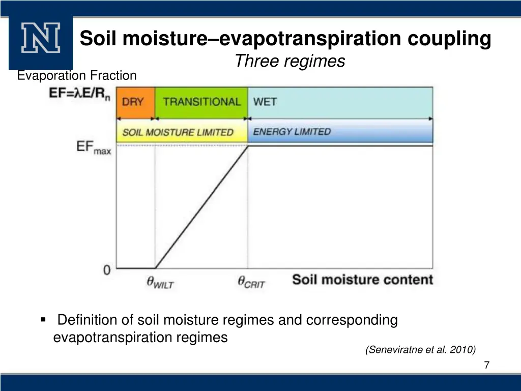 soil moisture evapotranspiration coupling three