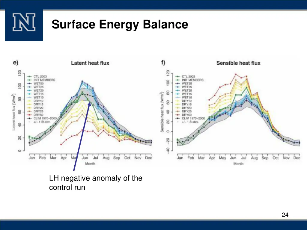 surface energy balance 1