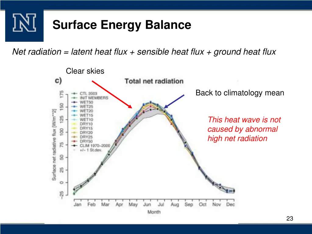 surface energy balance