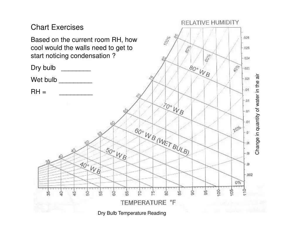 chart exercises 1