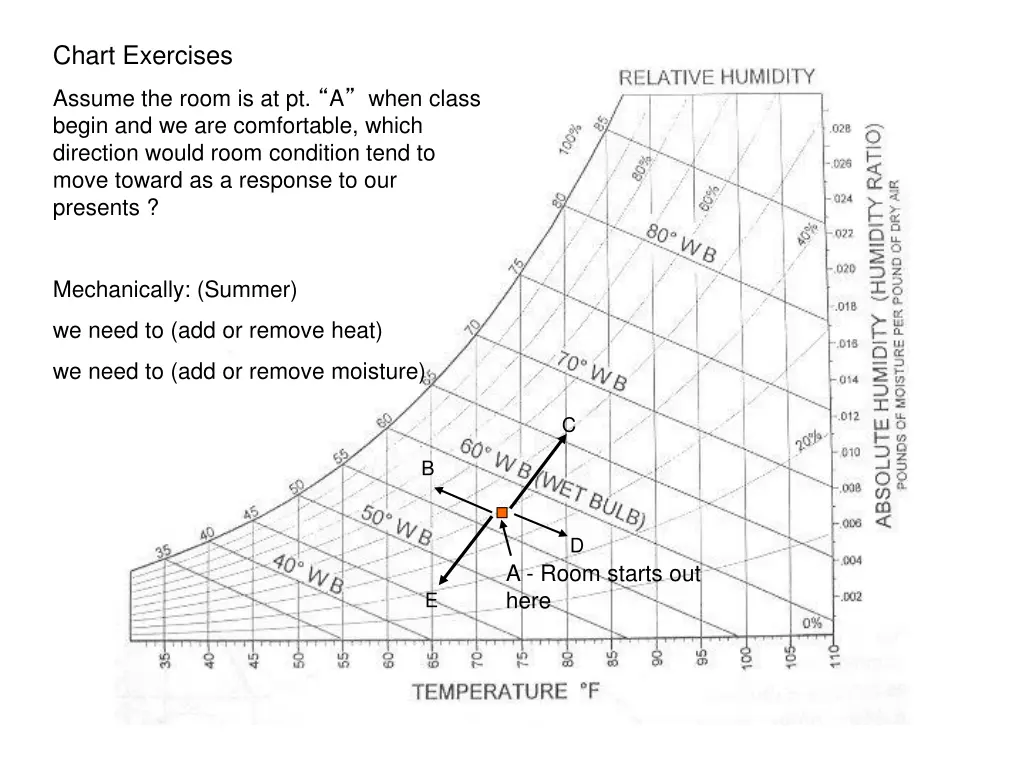 chart exercises 2