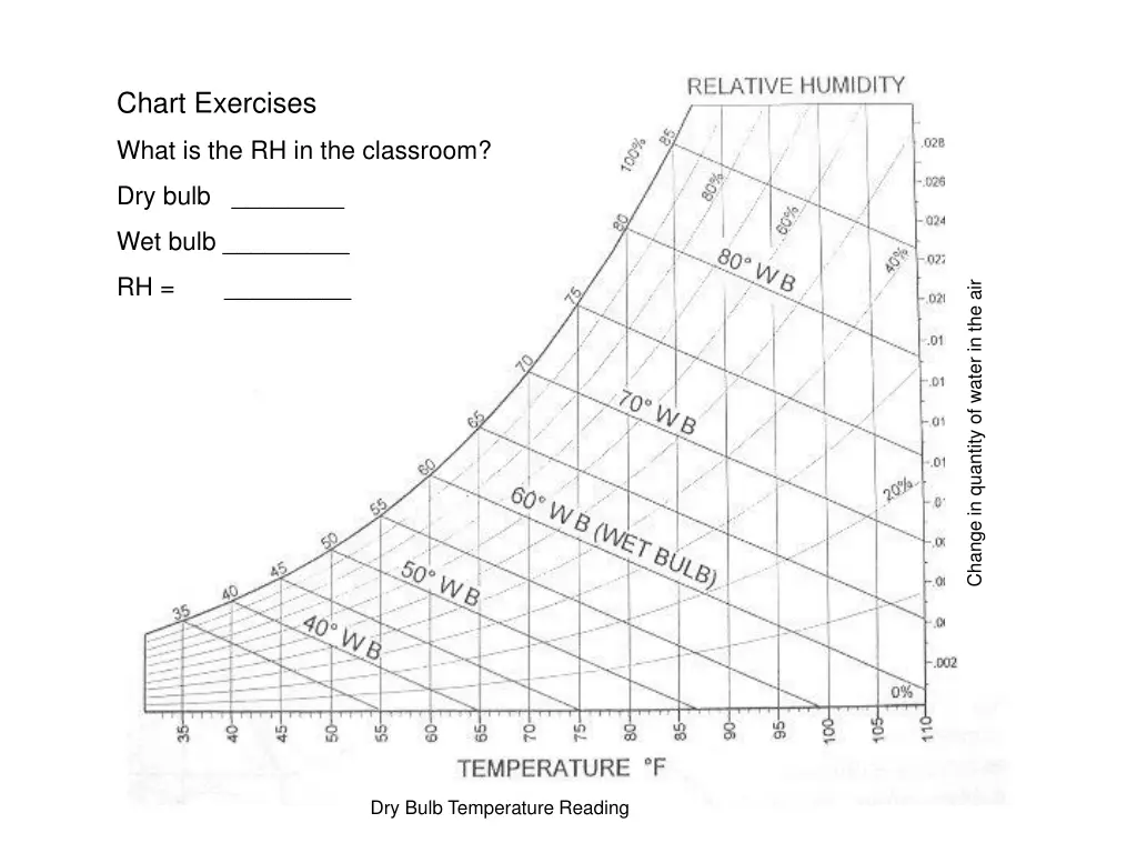 chart exercises