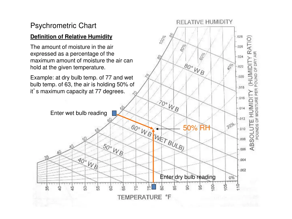 psychrometric chart