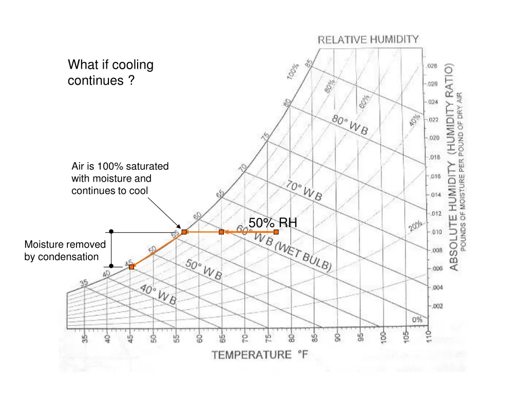 what if cooling continues