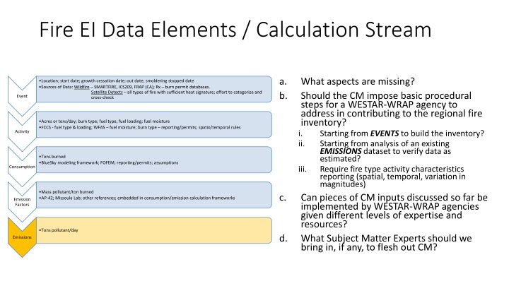 fire ei data elements calculation stream