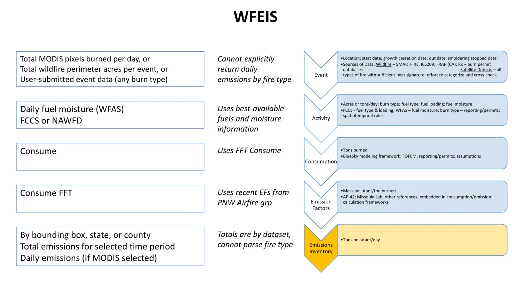 wfeis