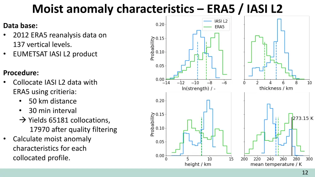 moist anomaly characteristics era5 iasi l2 1