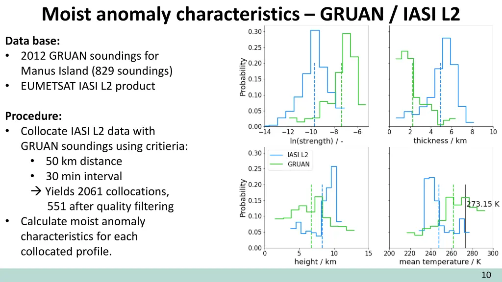 moist anomaly characteristics gruan iasi l2 2