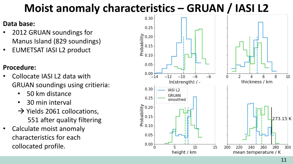 moist anomaly characteristics gruan iasi l2 3