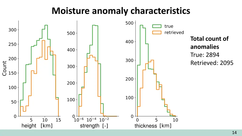 moisture anomaly characteristics 1