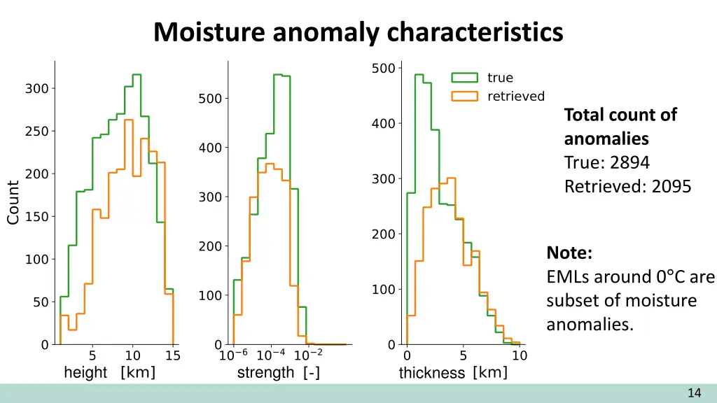 moisture anomaly characteristics 2