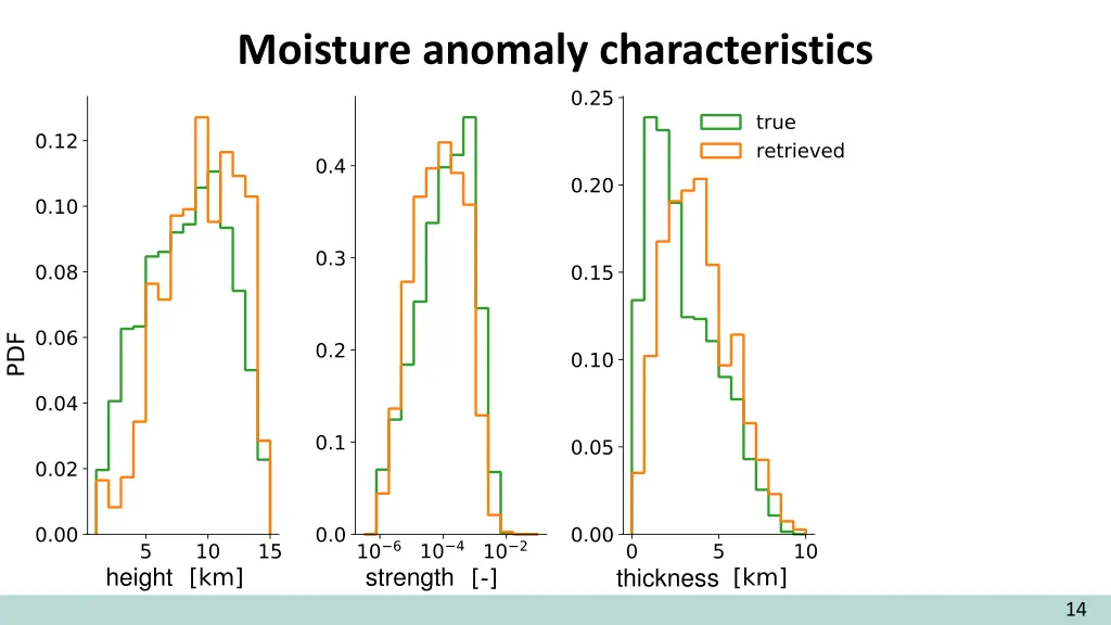 moisture anomaly characteristics 3