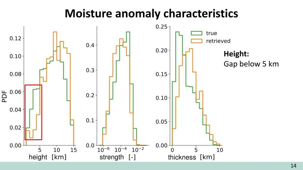 moisture anomaly characteristics 4