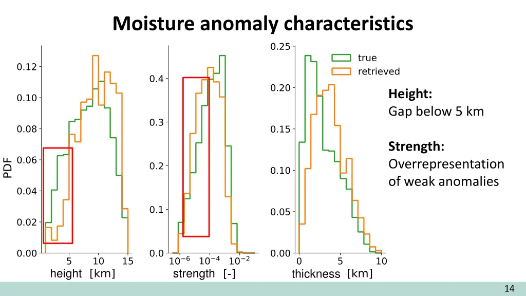 moisture anomaly characteristics 5