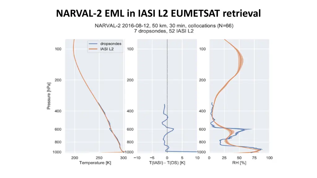 narval 2 eml in iasi l2 eumetsat retrieval