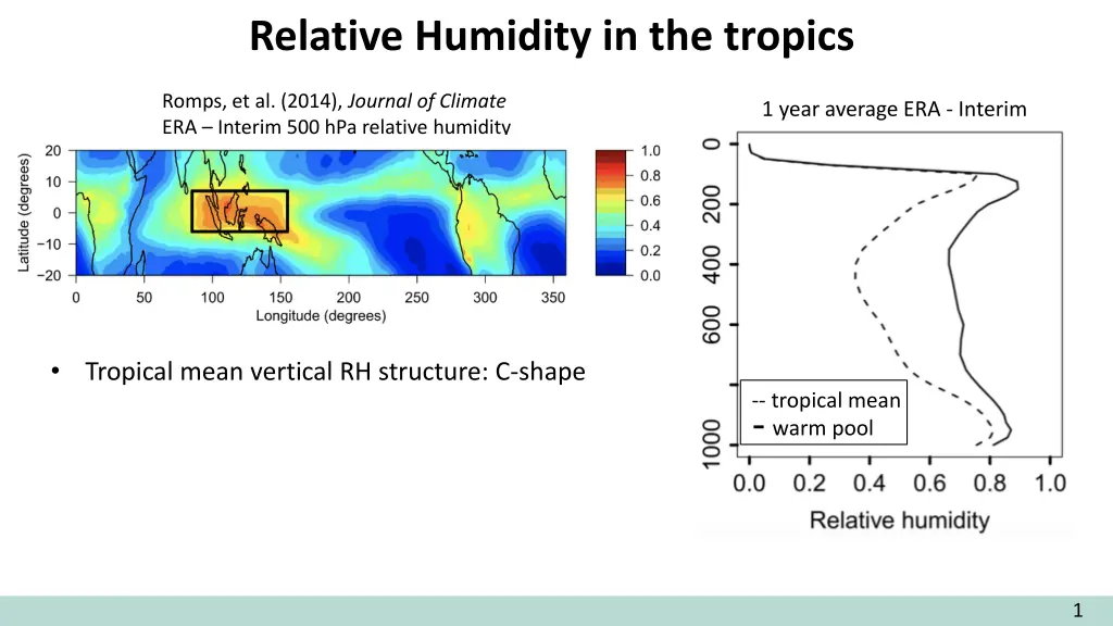 relative humidity in the tropics 1