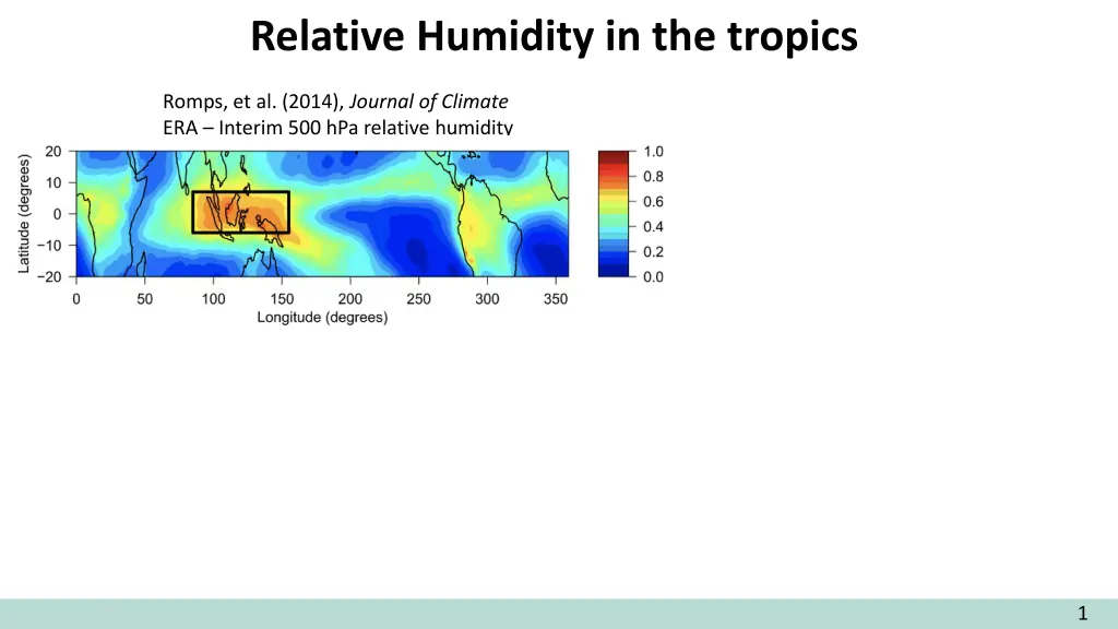 relative humidity in the tropics