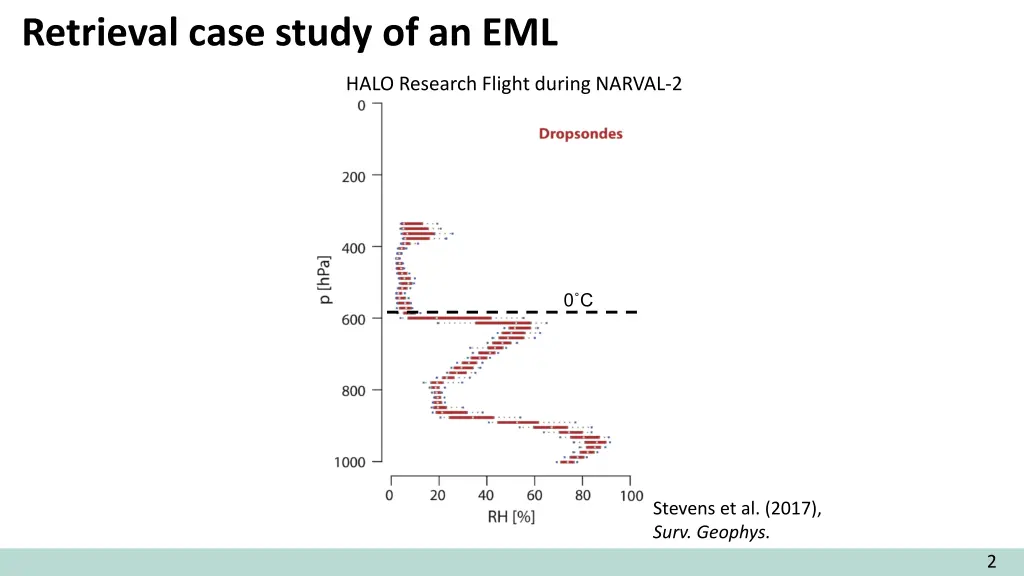 retrieval case study of an eml 1