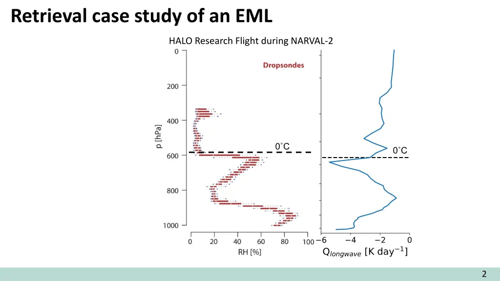 retrieval case study of an eml 2