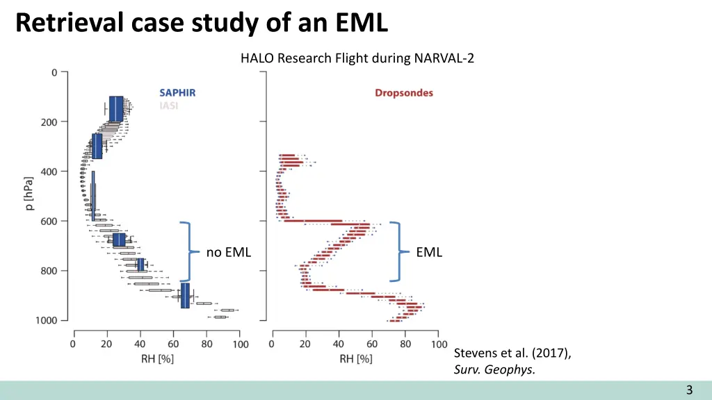 retrieval case study of an eml 3