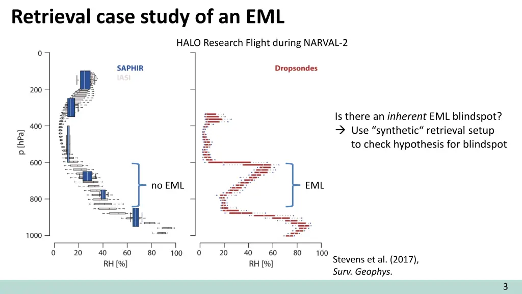 retrieval case study of an eml 4