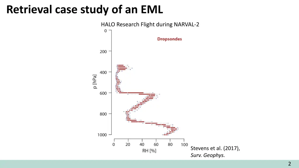 retrieval case study of an eml