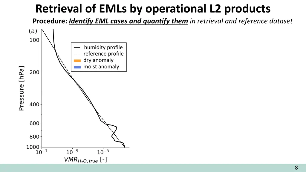 retrieval of emls by operational l2 products 1