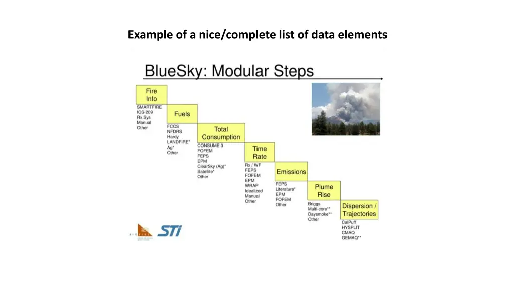 example of a nice complete list of data elements