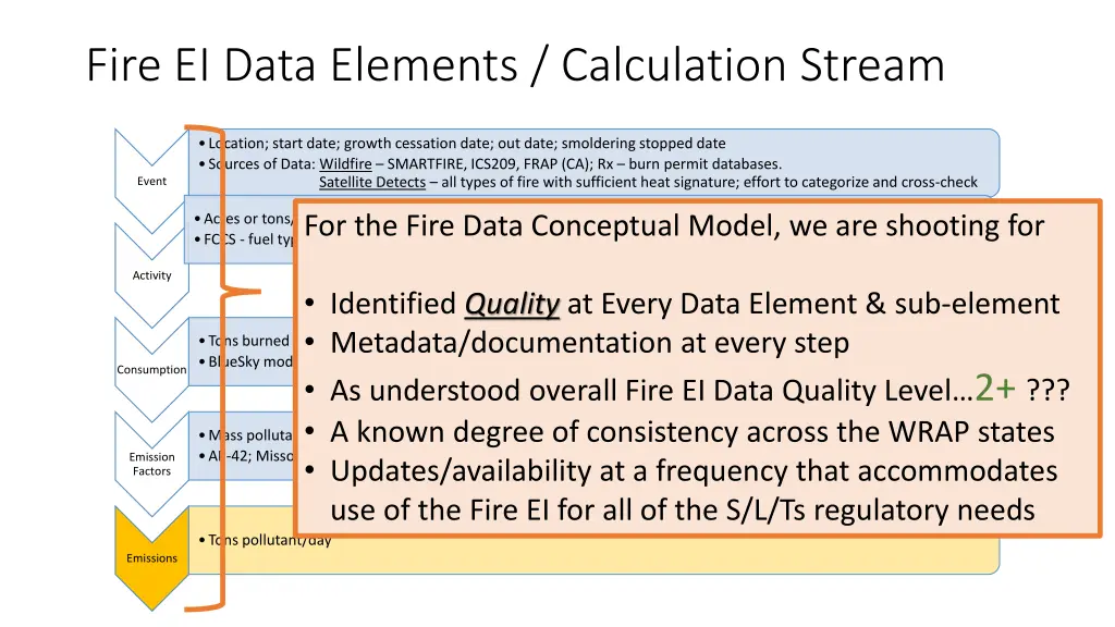 fire ei data elements calculation stream 1