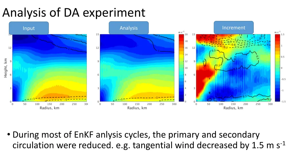 analysis of da experiment