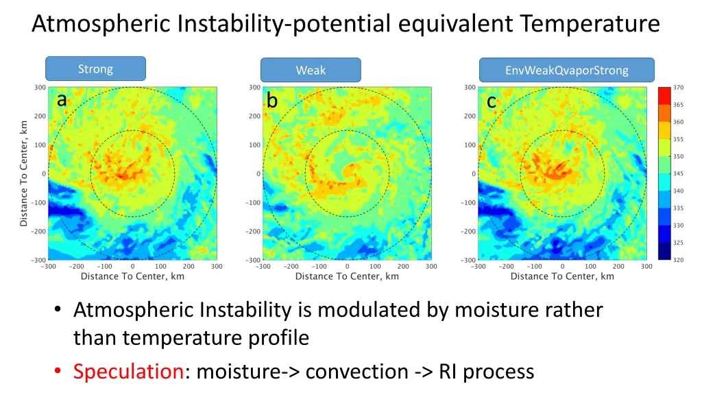 atmospheric instability potential equivalent