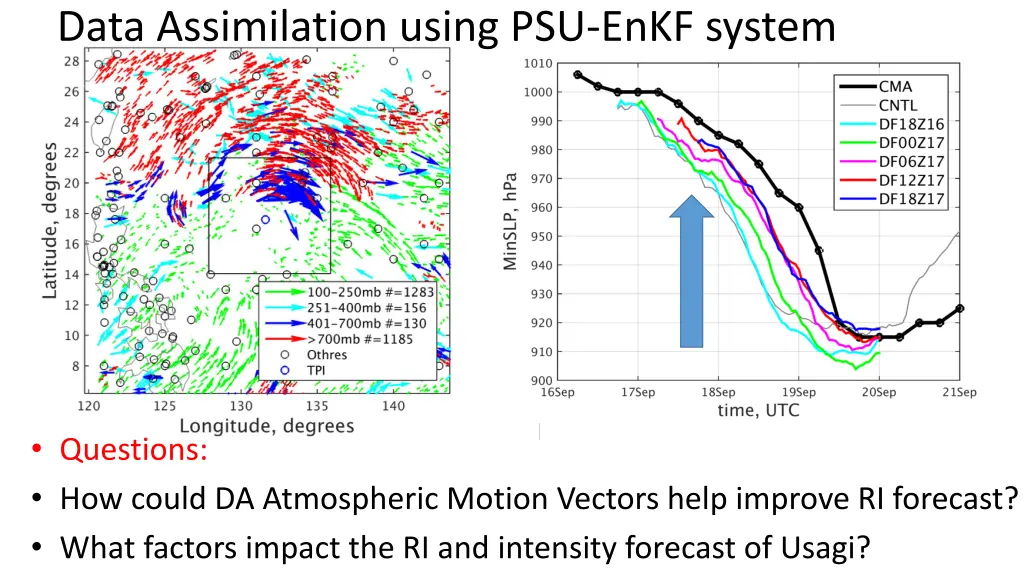 data assimilation using psu enkf system