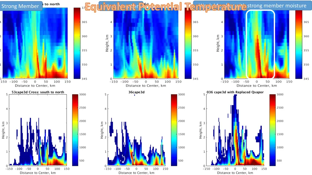 equivalent potential temperature