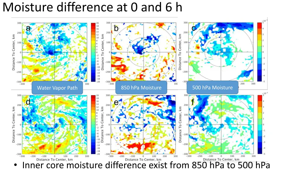 moisture difference at 0 and 6 h