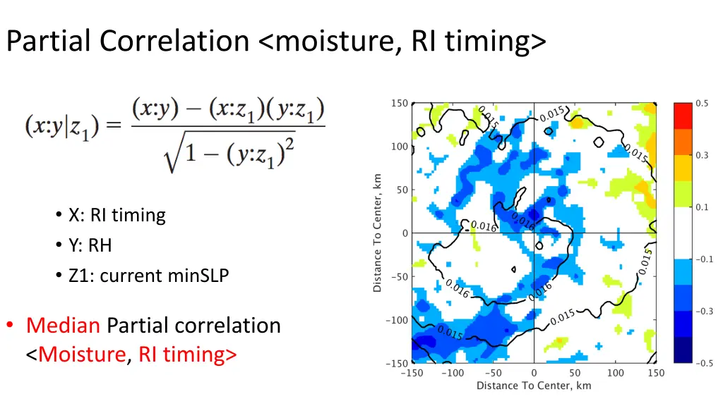 partial correlation moisture ri timing