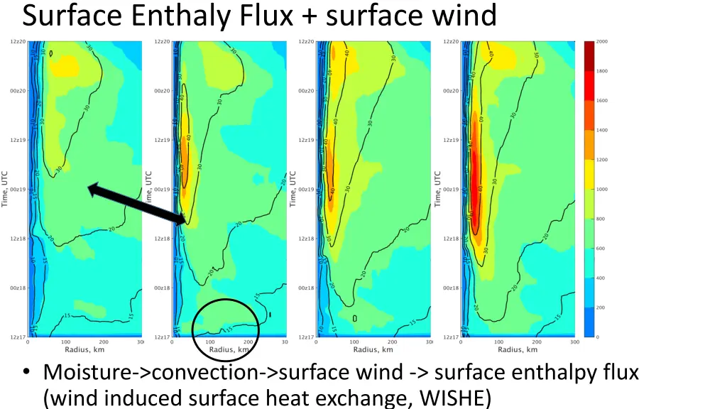 surface enthaly flux surface wind