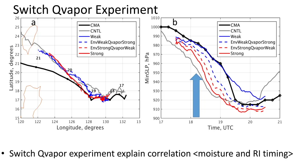 switch qvapor experiment