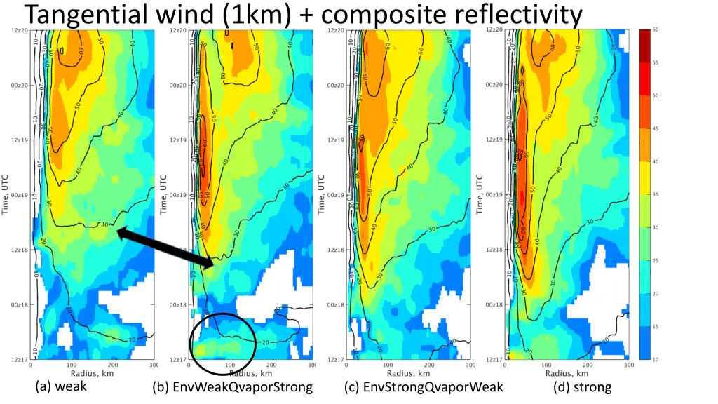 tangential wind 1km composite reflectivity