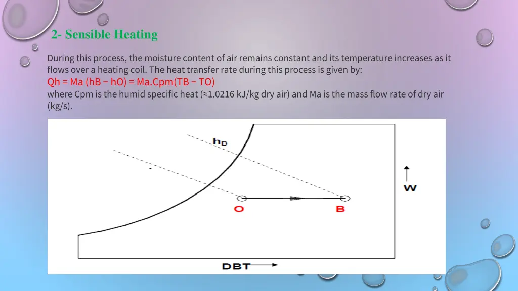 2 sensible heating