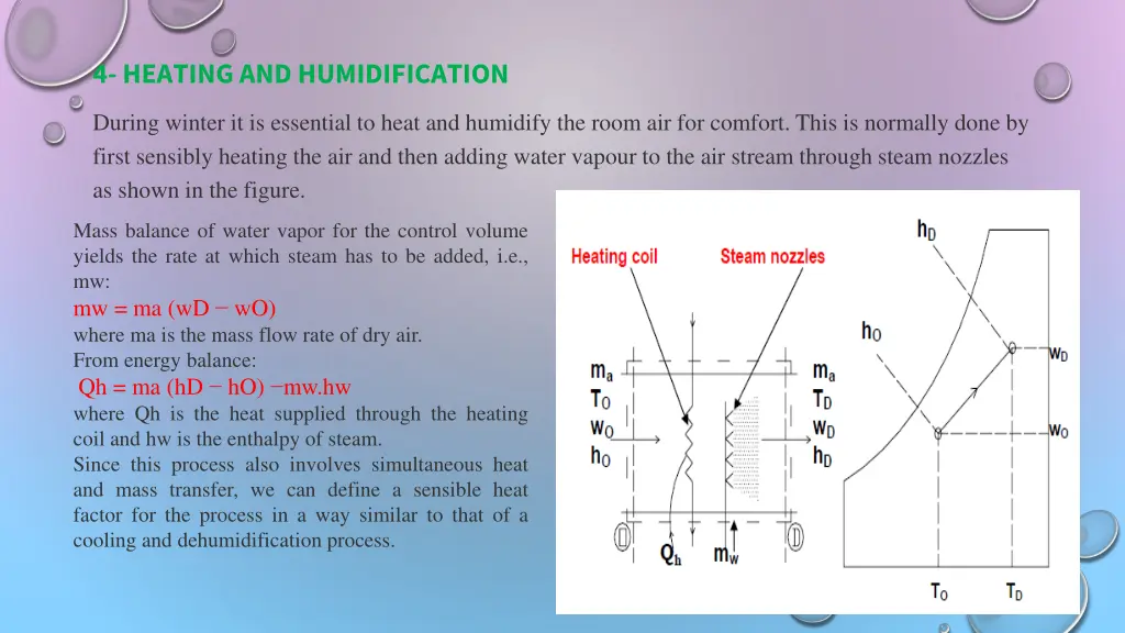 4 heating and humidification