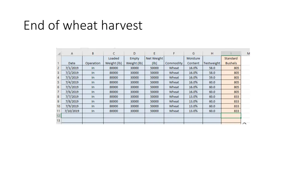 end of wheat harvest