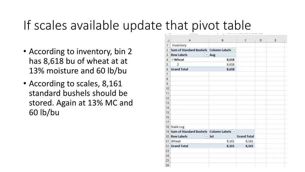 if scales available update that pivot table