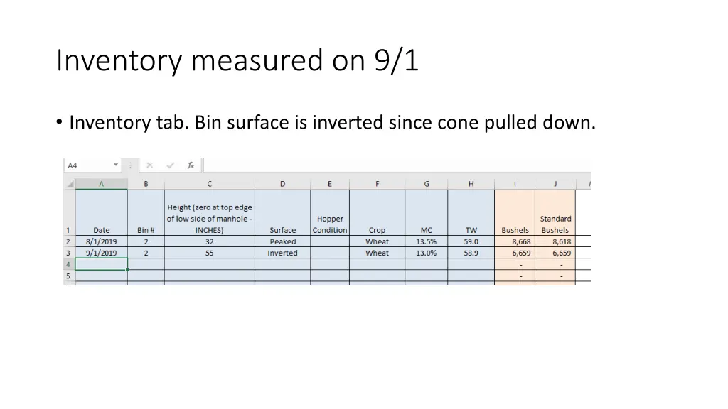 inventory measured on 9 1