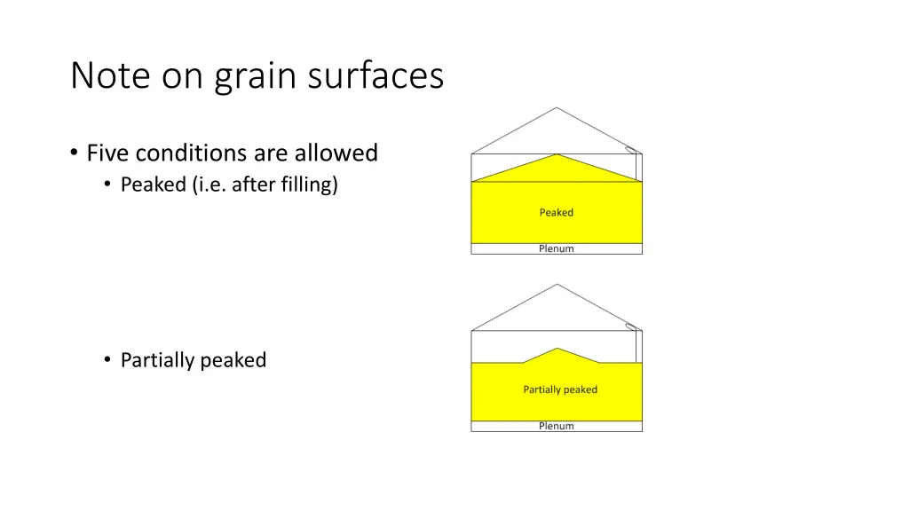 note on grain surfaces