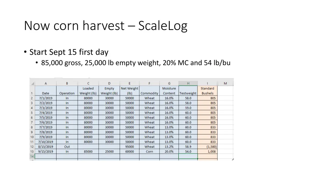 now corn harvest scalelog