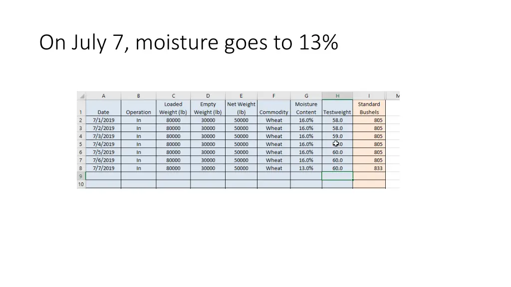 on july 7 moisture goes to 13