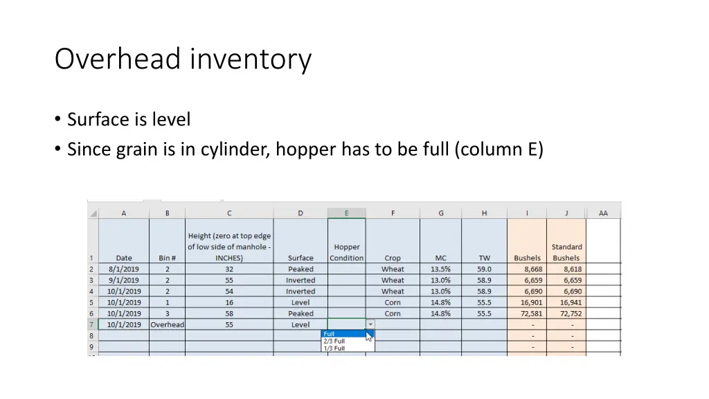 overhead inventory